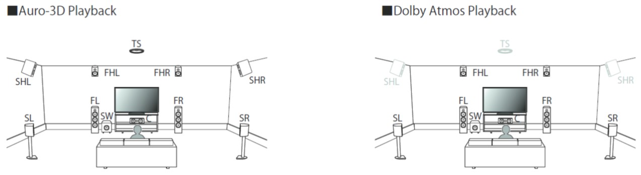 7.1 Virtual Speaker Setup - Dolby