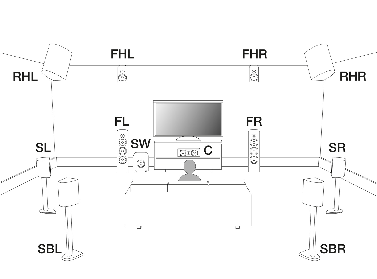 Compatibility Of Auro 3d And Dolby Atmos Speaker Configurations