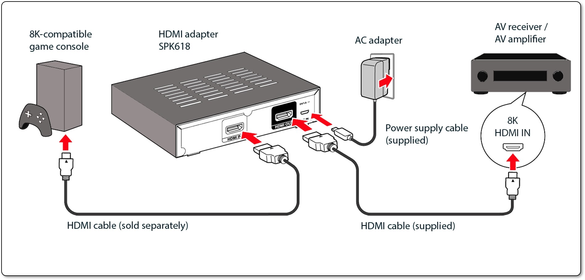 8K/HDMI 2.1 Denon receiver w