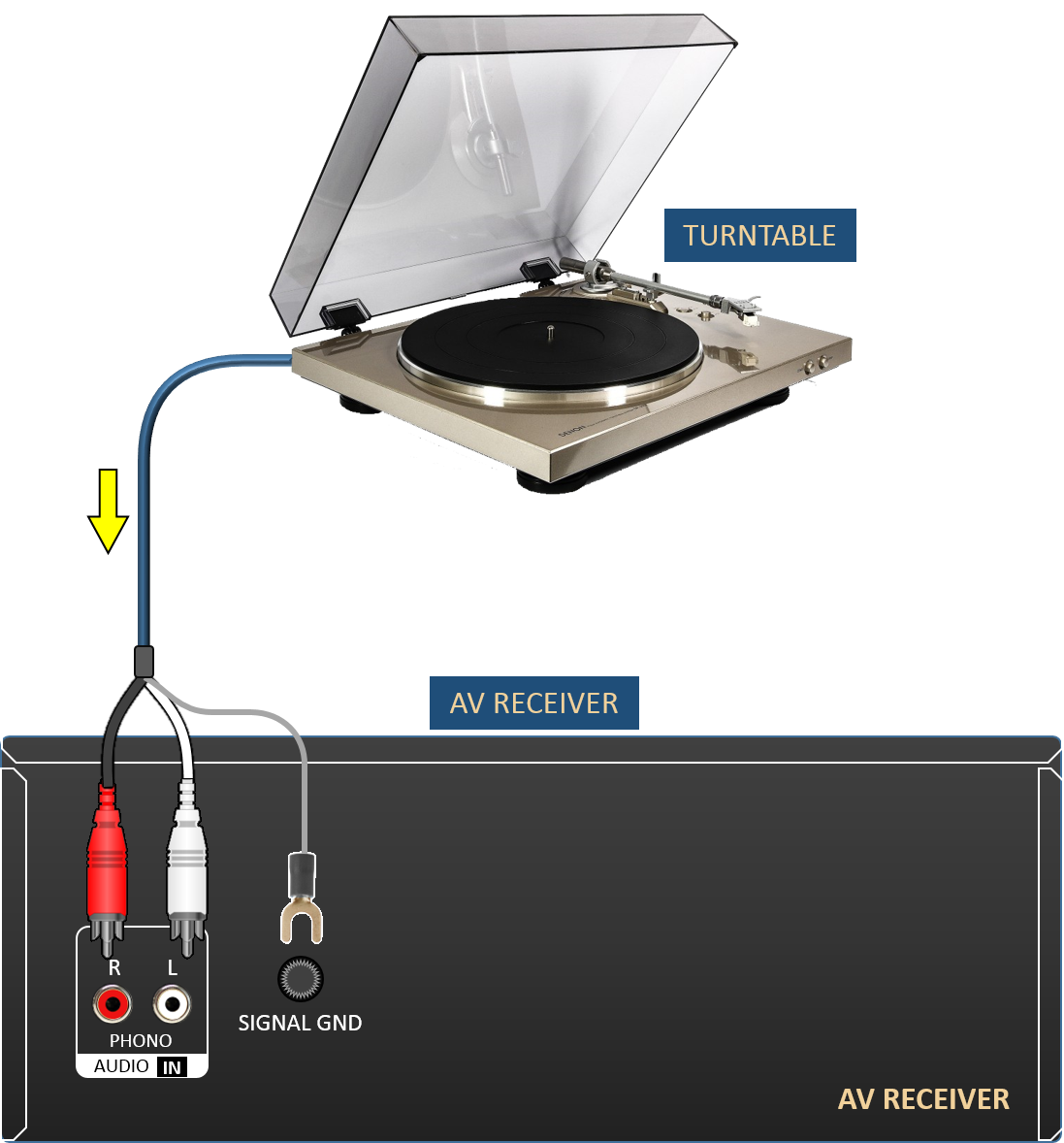 Record player rca store output