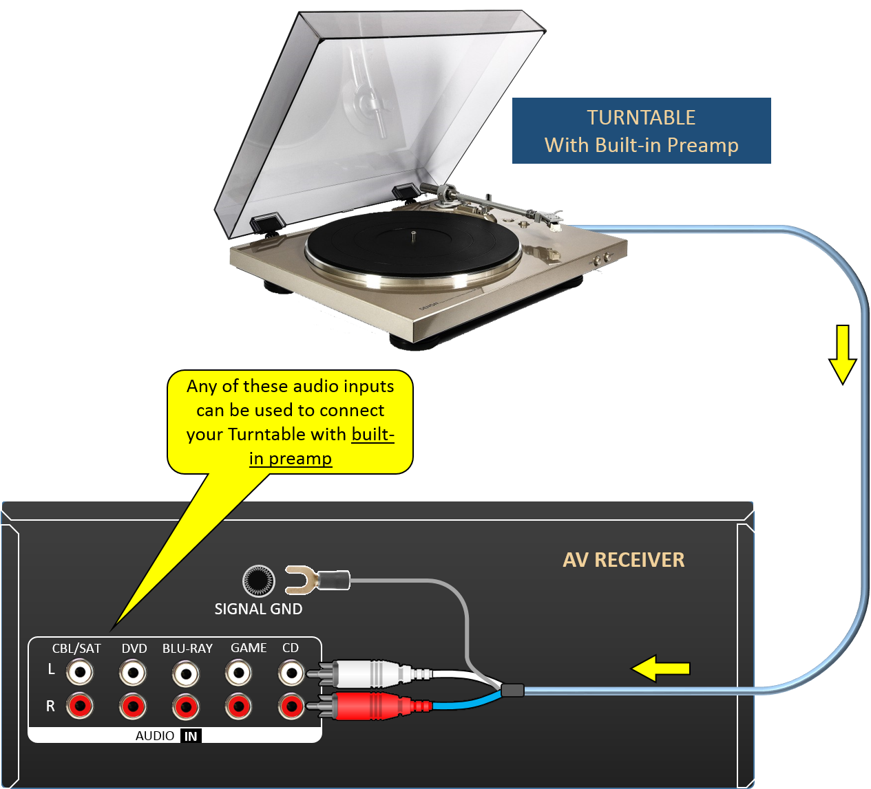 Help with Turntable buzz (not hum) | Audiokarma Home Audio Stereo 