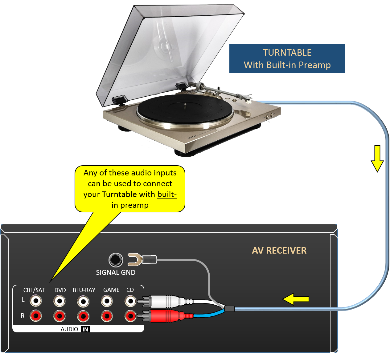 Receiver for audio technica sales turntable