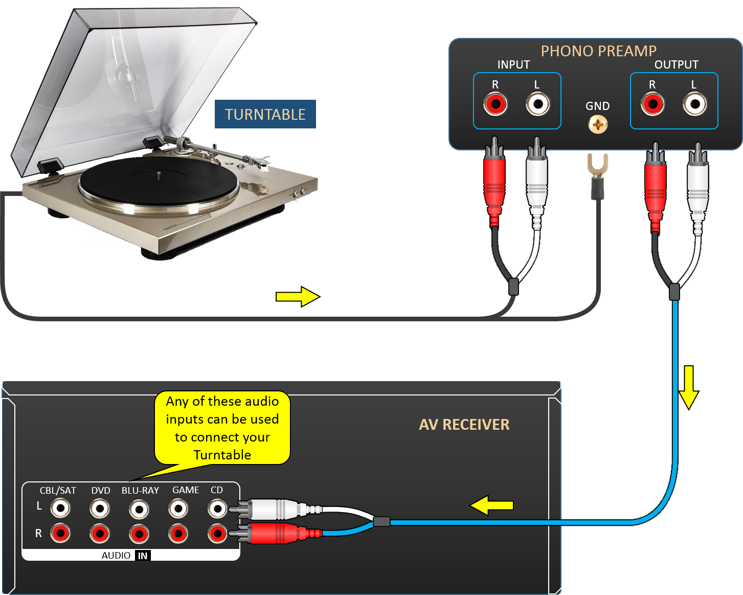 Hooking up record cheap player to speakers