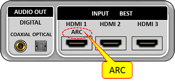 HDMI ARC VS Optical - uni