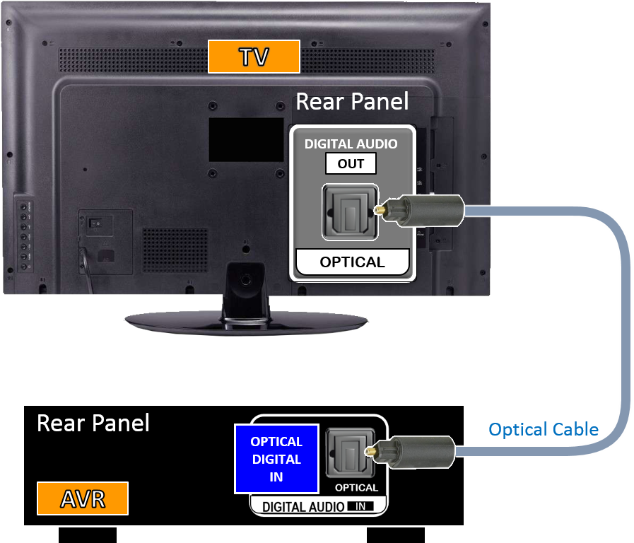 Playing TV Audio Through the AV Receiver