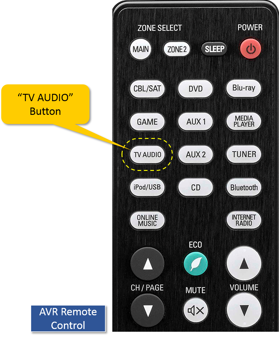 TV Audio source to AVR