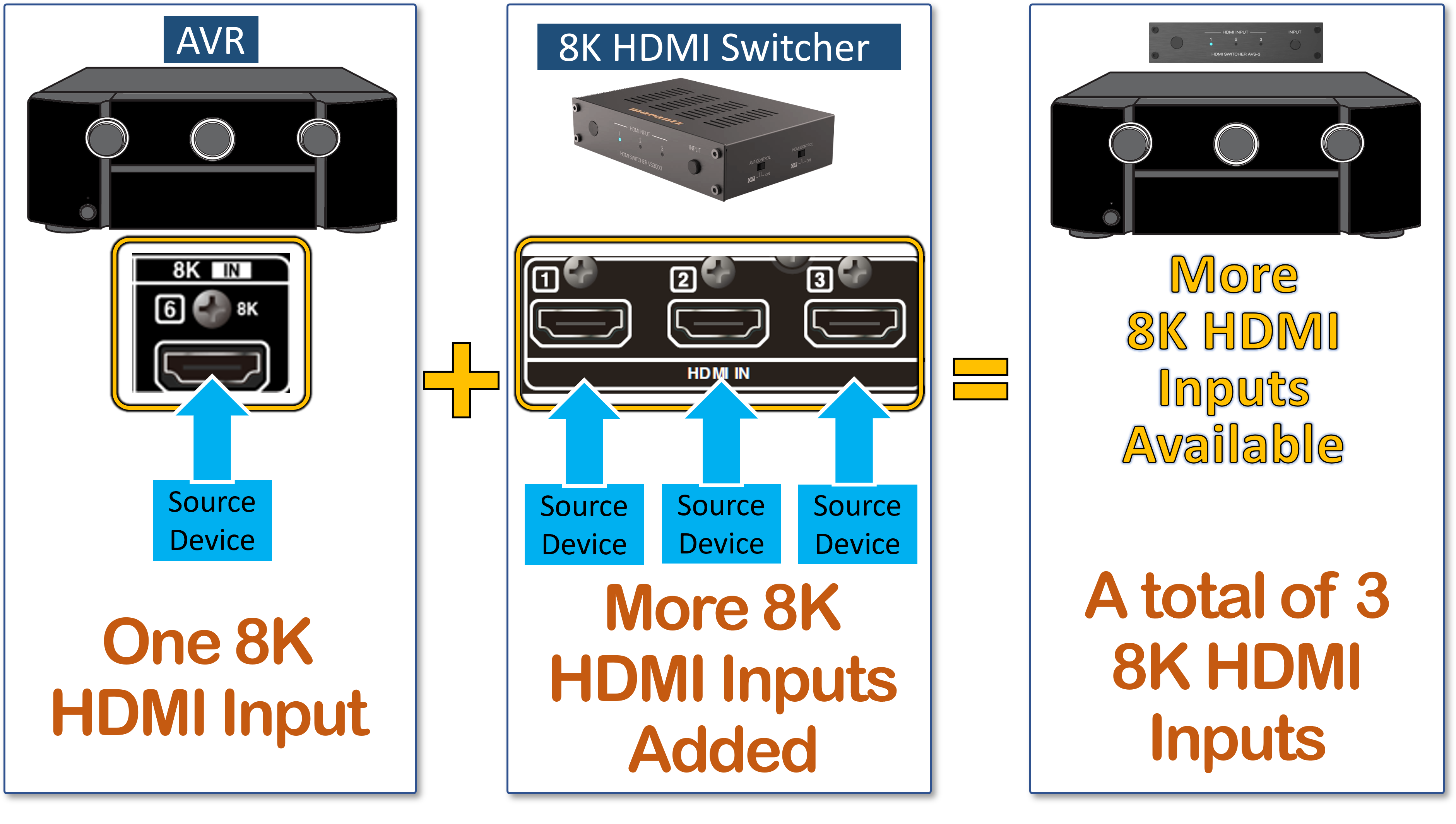 Marantz 8K HDMI Switcher model VS3003