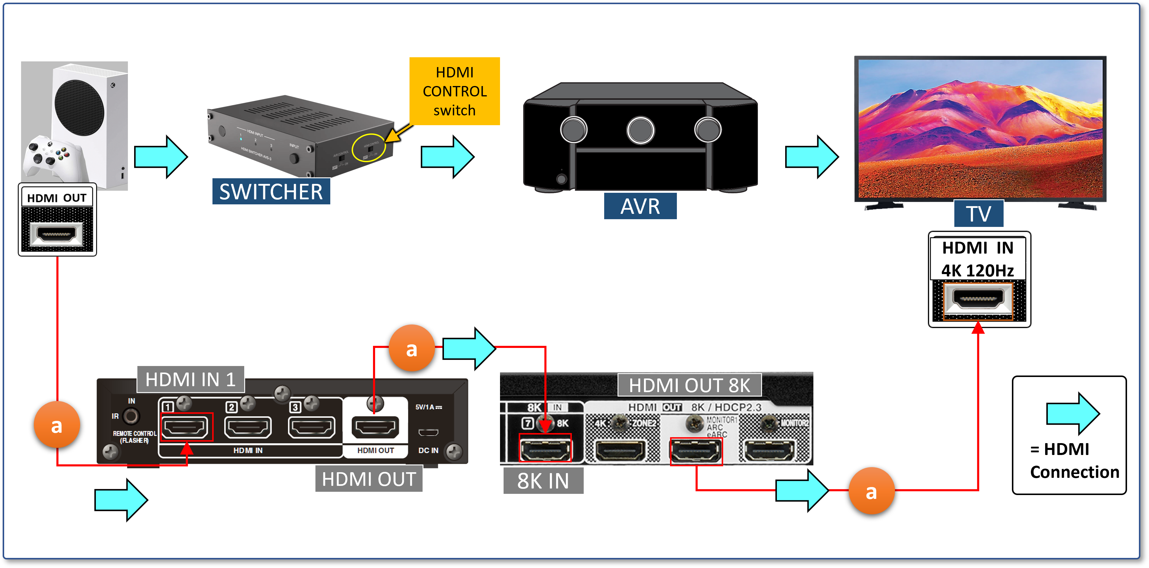 マランツ Marantz VS3003 8K対応HDMIスイッチャー /ブラック VS3003/FB マランツ 8K HDMIスイッチャー モデルVS3003