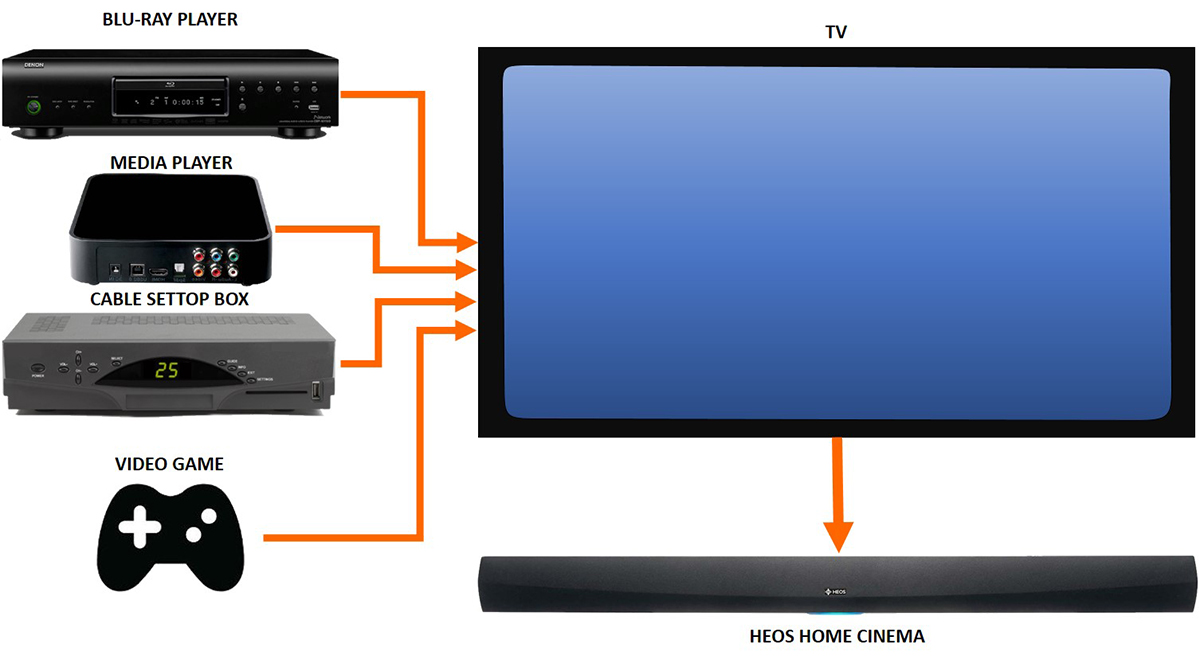 denon home cinema soundbar