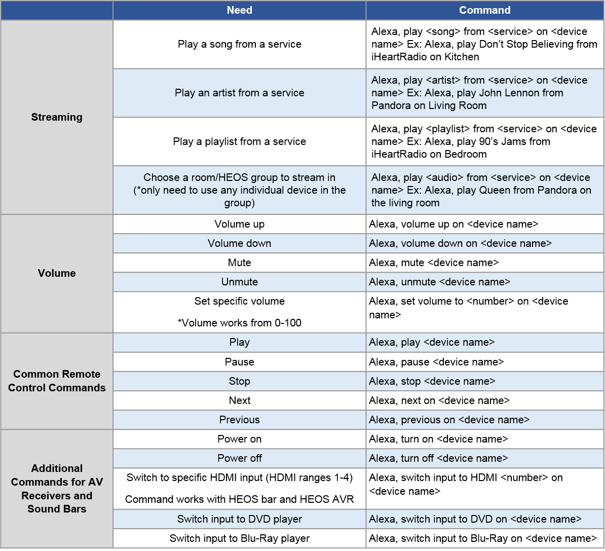 Amazon echo hot sale voice commands list