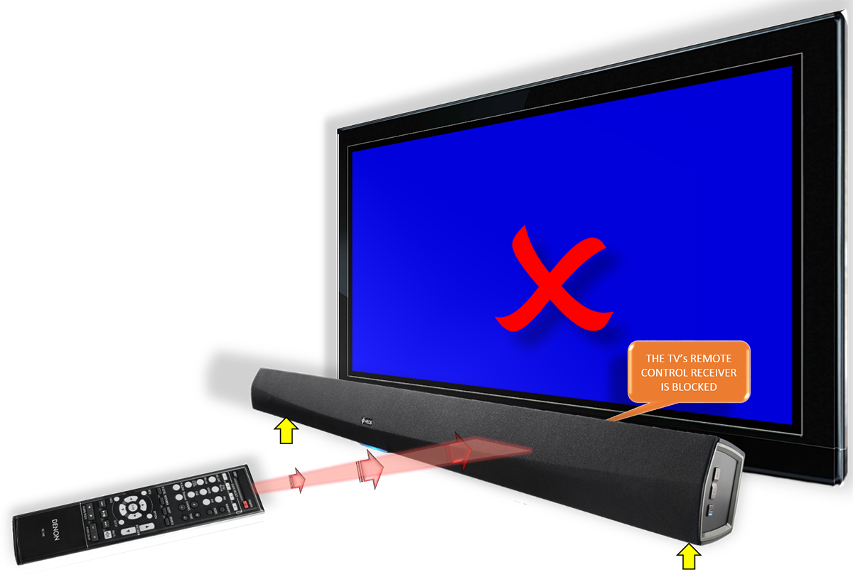 Use of the IR blaster to control the TV with its remote control when