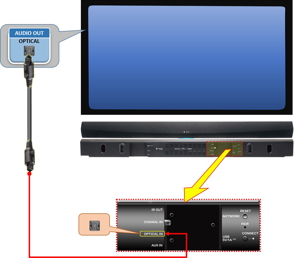 connecting heos to tv