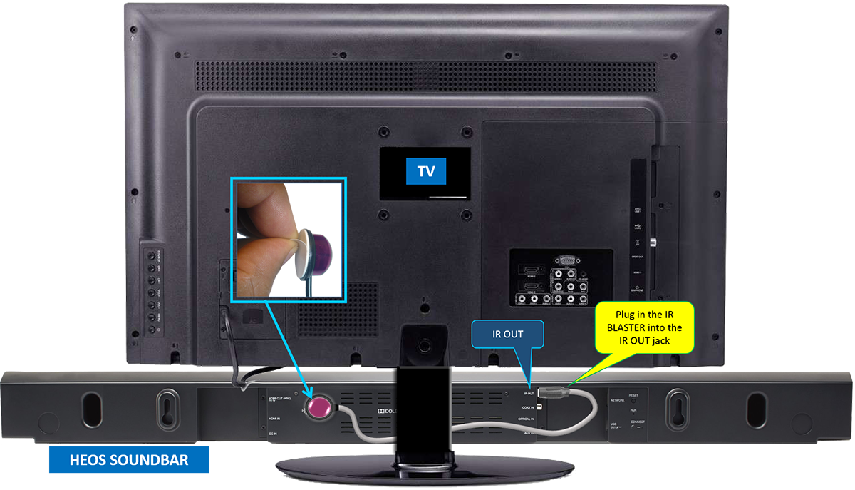 HOW TO USE THE IR BLASTER TO CONTROL THE TV