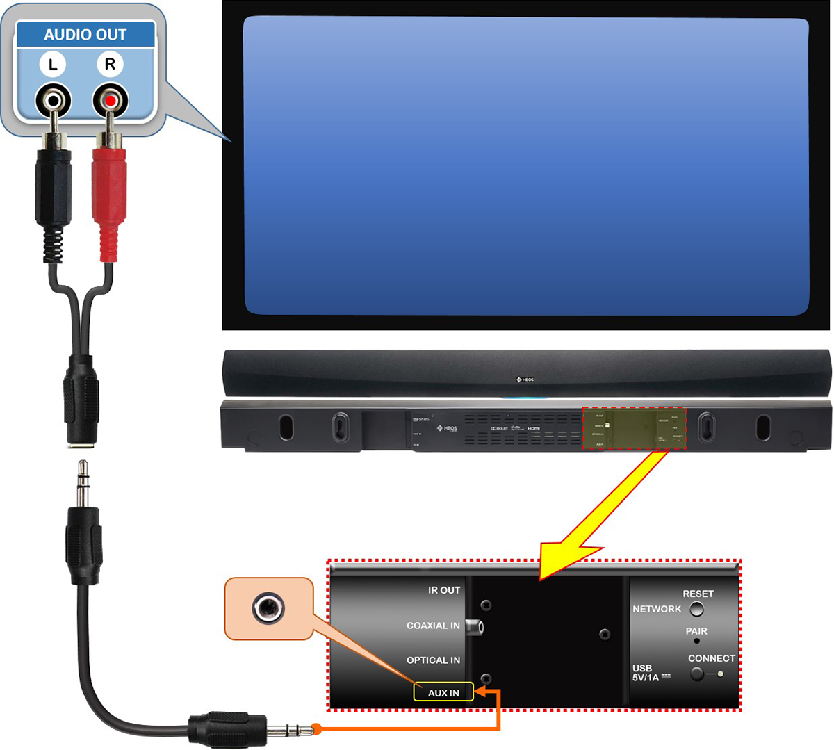 Heos Home Cinema Multiple Source Connection