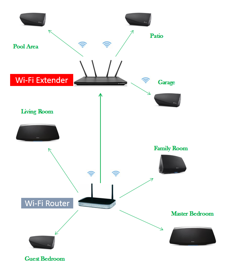 NUMBER OF HEOS ZONES THAT CAN BE USED SIMULTANEOUSLY
