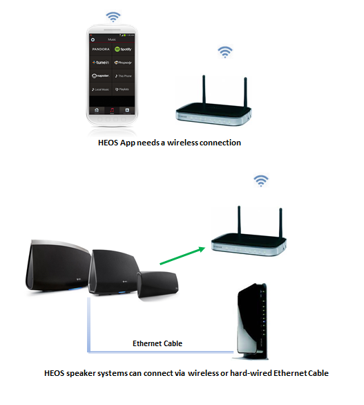 wireless speaker network