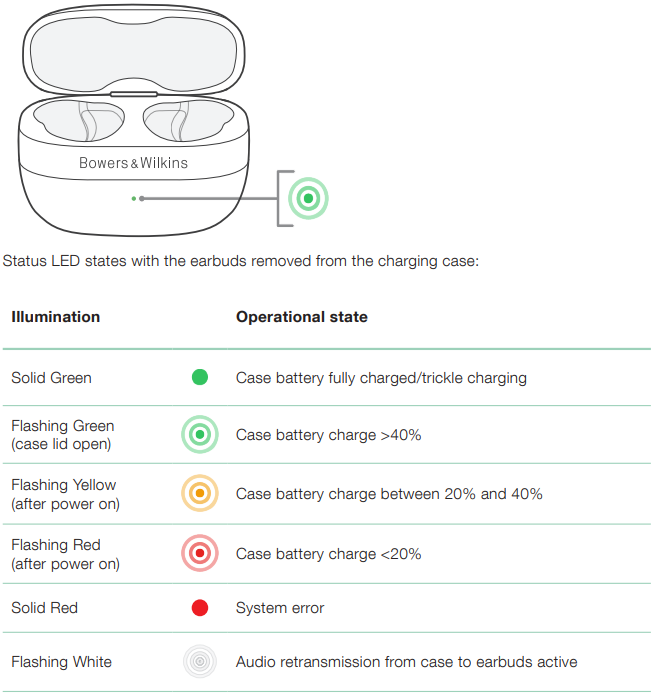 Bowers &amp; Wilkins Pi6 and Pi8 LED statuses