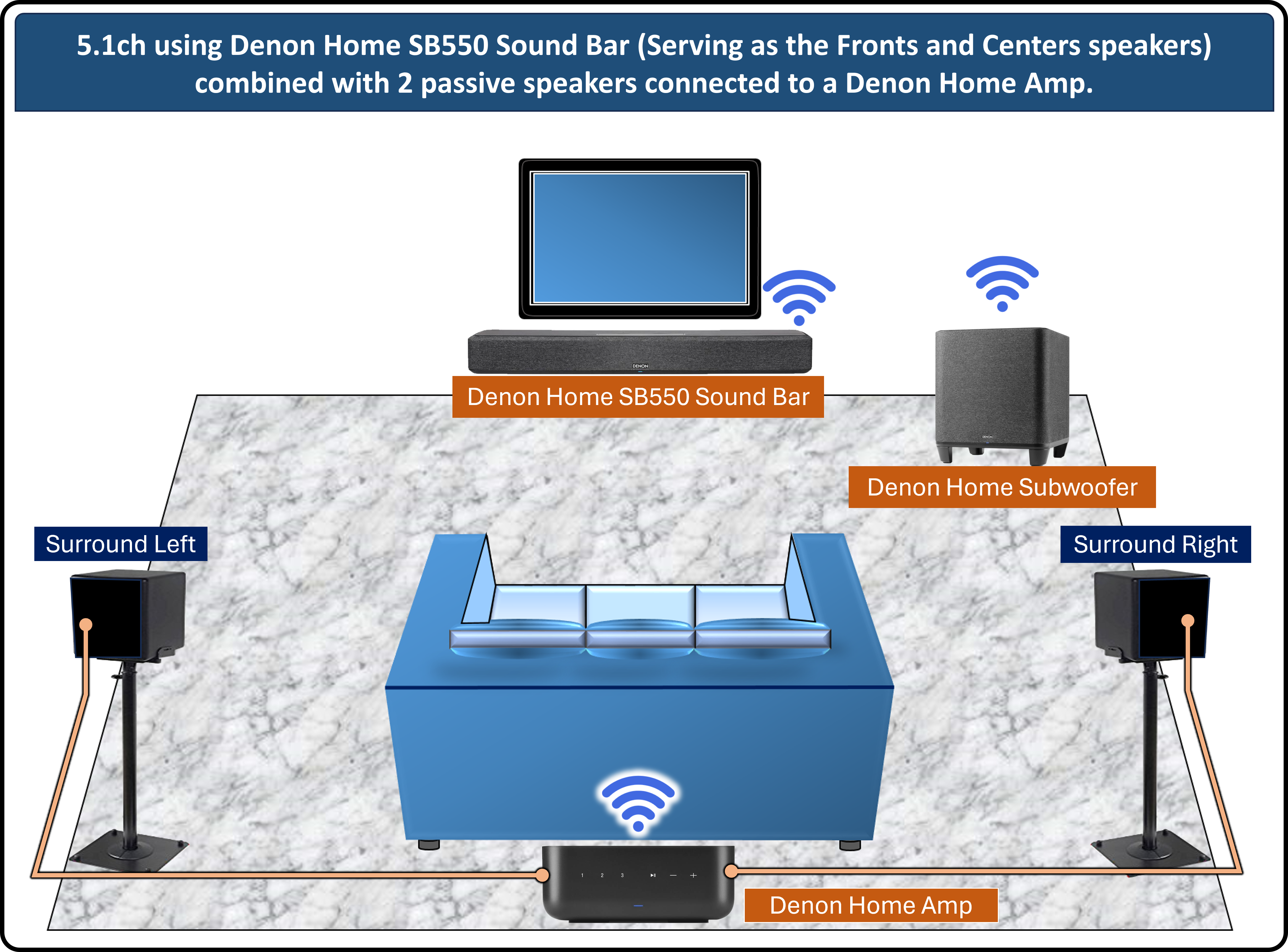 How to Create a Wireless Sound System: Ultimate DIY Guide