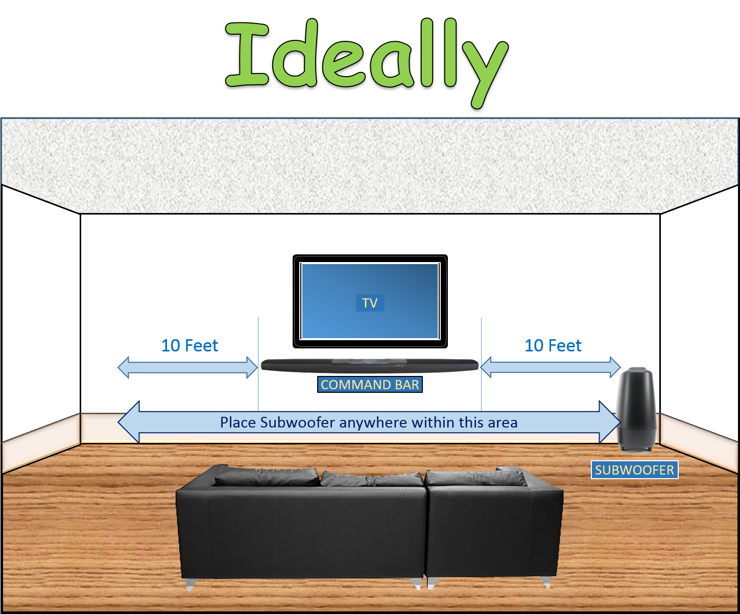 Behandling Barcelona Koordinere Recommended distance between the wireless subwoofer and the sound bar